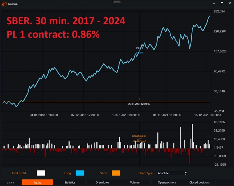 Три солдата и Три вороны. Робот с открытым кодом. Свечи #21