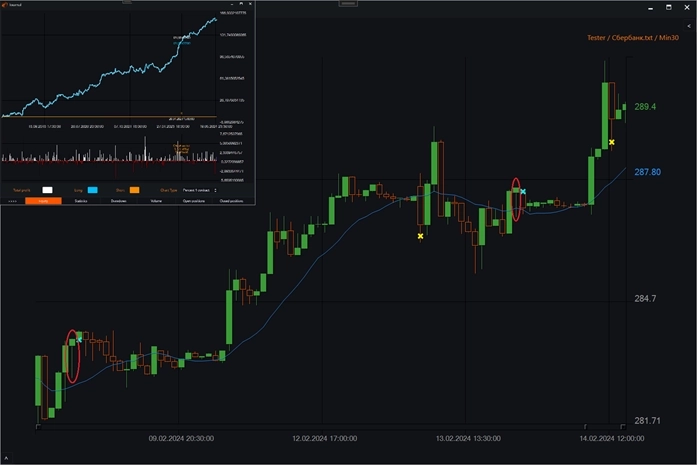 Пин бар паттерн в тренде. Робот с открытым кодом и вертикальной эквити. Свечи #22