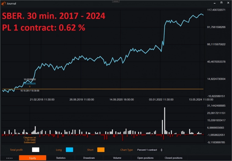 Три солдата и Три вороны, адаптирующиеся к усреднённой внутридневной волатильности. Робот с открытым кодом. Свечи #23 Три солдата и Три вороны, адаптирующиеся к усреднённой внутридневной волатильности. Робот с открытым кодом. Свечи #23