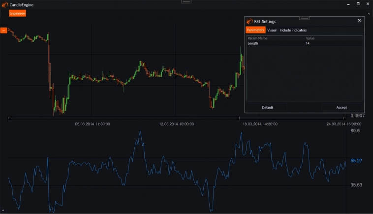 Индикатор Rsi (Relative Strength index) и бесплатные роботы на нём.