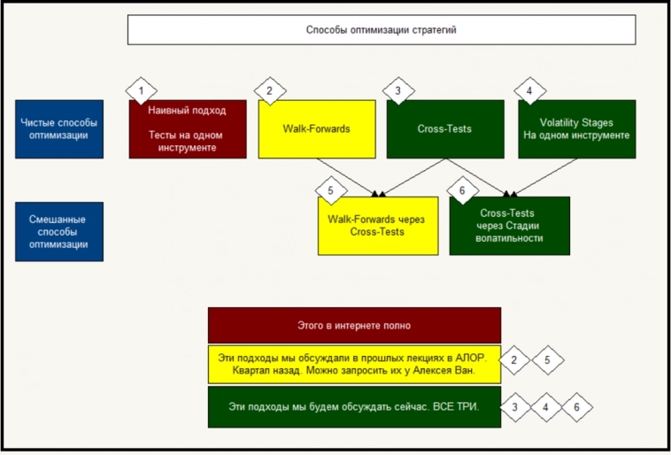 Карта способов оптимизации стратегий. Что изучаем-то?
