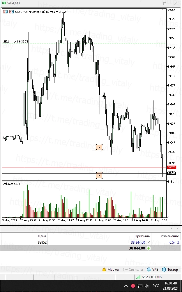 Сделка по си SIU4 21.08.24