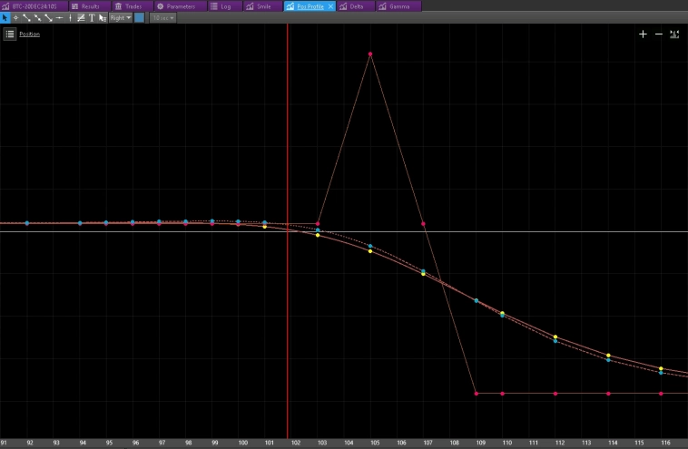 Broken Wing Butterfly (опционы колл на Байбит)