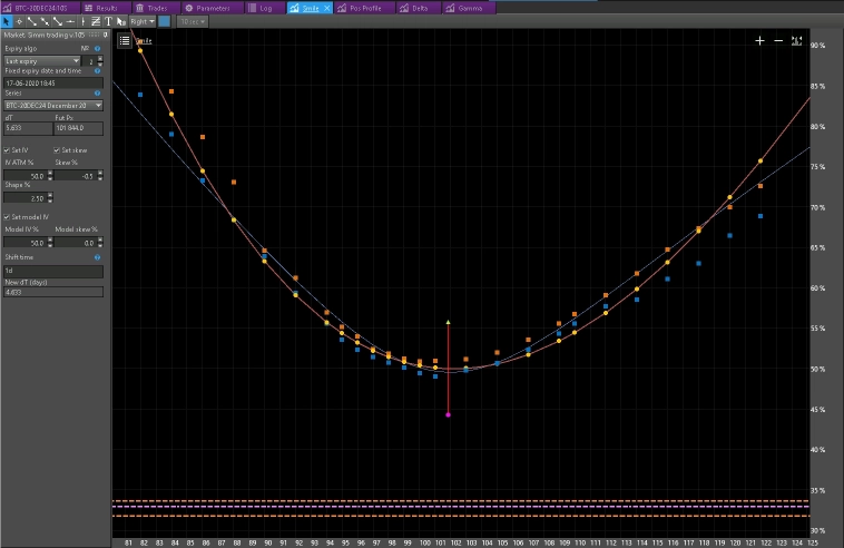 Улыбка волатильности на бирже Байбит для серии BTC-20DEC24
