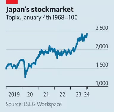 Бизнес на неделе (8-12.01): рекорды автопрома Китая и VW, плюсы слабой иены, проблемы Boeing и Openai, ETF на BTC