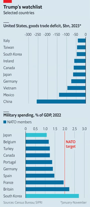 Мир готовится к возвращению Трампа. Он может разделить страны на пользователей, хулиганов и неудачников (users, bruisers and losers).