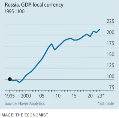Экономика РФ в очередной раз бросает вызов предсказателям пессимизма. Путин надеется взять инфляцию под контроль