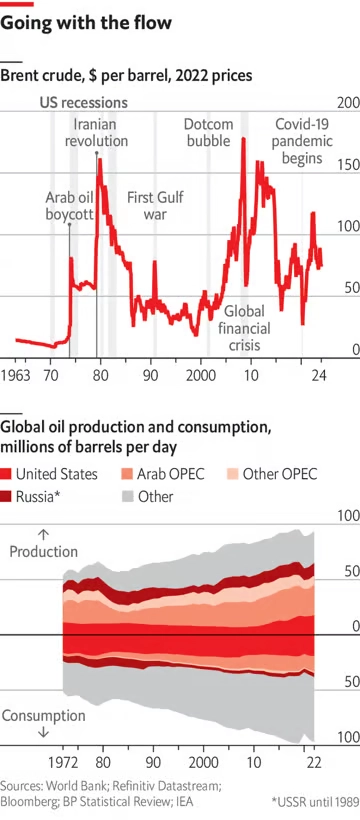 Спецреп The Economist: нефтяная индустрия и будущее нефти. Следующие 50 лет будут другими.