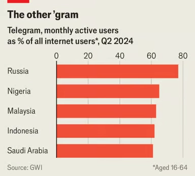Дело против Дурова «российского Цукерберга» будет иметь долгосрочные последствия. Его арест может разрушить экономику Telegram Дело против Дурова «российского Цукерберга» будет иметь долгосрочные последствия. Его арест может разрушить экономику Telegram