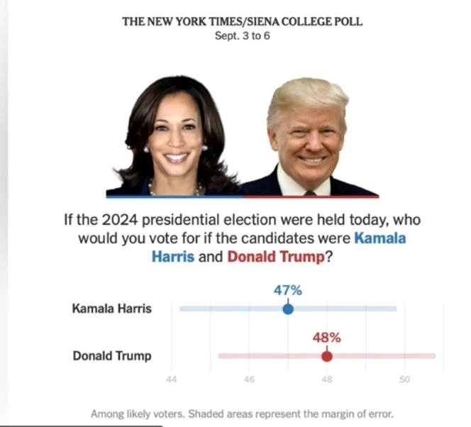 Трамп или Харрис: кто из них лучше для инвесторов?