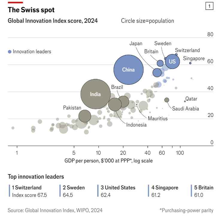 Самая инновационная страна в мире. Рейтинг 133 стран показывает, что глобальный инновационный бум застопорился Самая инновационная страна в мире. Рейтинг 133 стран показывает, что глобальный инновационный бум застопорился