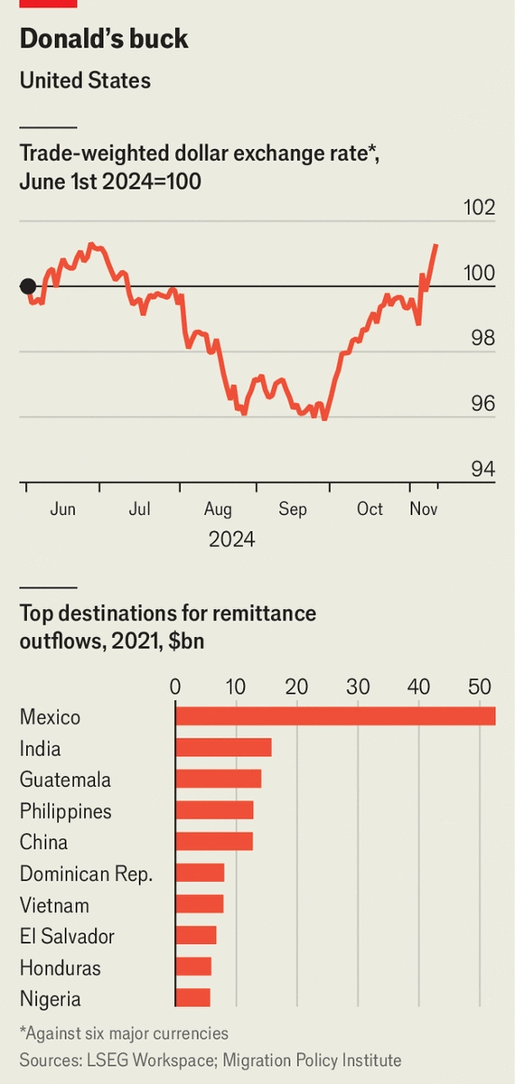 Самые большие неудачники от Трампономики. Избранный президент Америки хочет изменить потоки товаров, капитала и рабочей силы