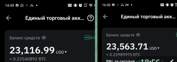 Альтсезон. Создал портфель альткоинов 10.12.2024. + 22% за сутки. Альтсезон. Создал портфель альткоинов 10.12.2024. + 22% за сутки.