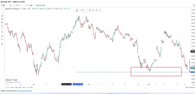 Какой смысл сейчас инвестировать и нервничать, когда можно зарабатывать и спать спокойно