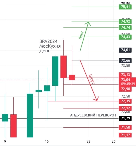 ⭐️⭐️⭐️ Клуб Нефтяников: НЕФТЕГАЗ, РУБЛЬ-ДОЛЛАР-ЮАНЬ. 19.09.2024.