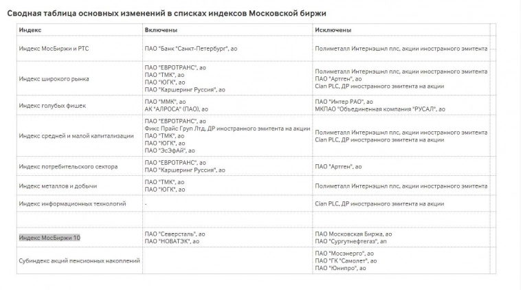 Новые базы расчета индексов Московской Биржи