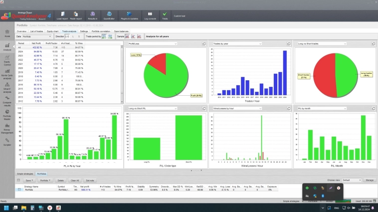 Отчеты 🤖роботов с реала.