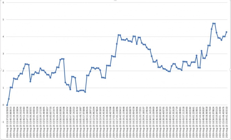 1й позитив на живом рынке Nasdaq