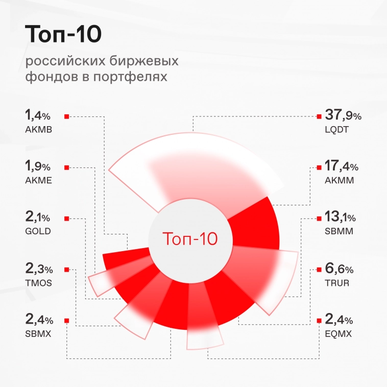 💼 Народный портфель: итоги декабря