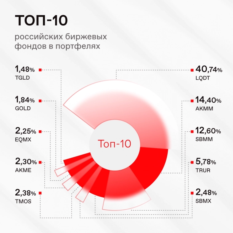 💼 Народный портфель: итоги марта