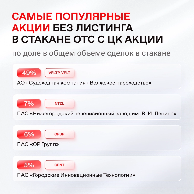 🔥 Общий объем операций на внебиржевом рынке акций с ЦК превысил 100 млрд рублей 🚀🚀🚀