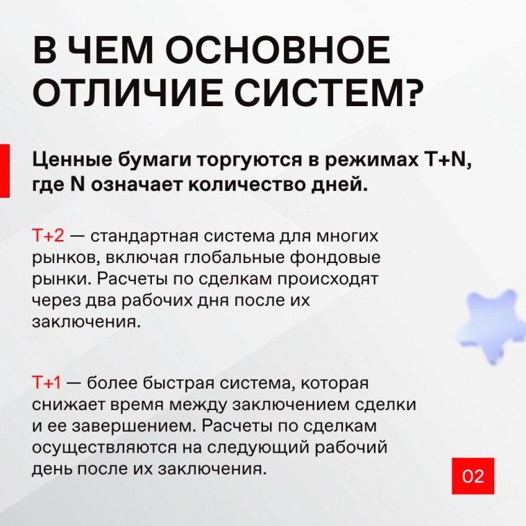 🎂 Ровно год назад, 31 июля 2023 года, Московская биржа перешла с системы Т+2 на Т+1