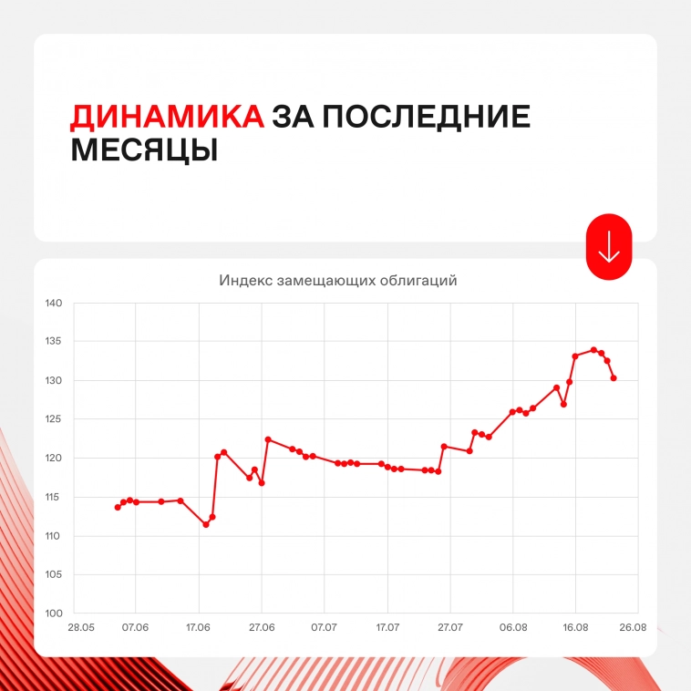 ⭐️ Замещающие облигации — возможность инвестировать в иностранную валюту ⭐️ Замещающие облигации — возможность инвестировать в иностранную валюту
