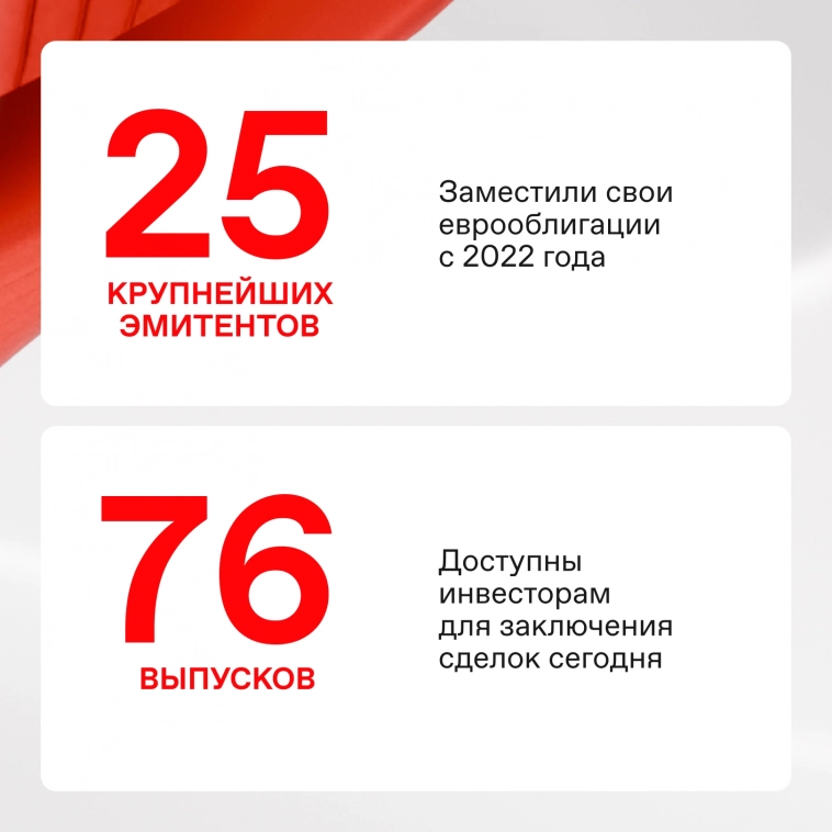 ⭐️ Замещающие облигации — возможность инвестировать в иностранную валюту ⭐️ Замещающие облигации — возможность инвестировать в иностранную валюту
