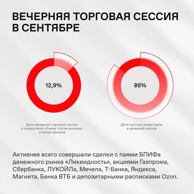 🔥 В сентябре частные инвесторы вложили рекордные 70 млрд рублей в паевые фонды