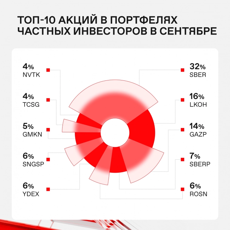 💼 Народный портфель: итоги сентября