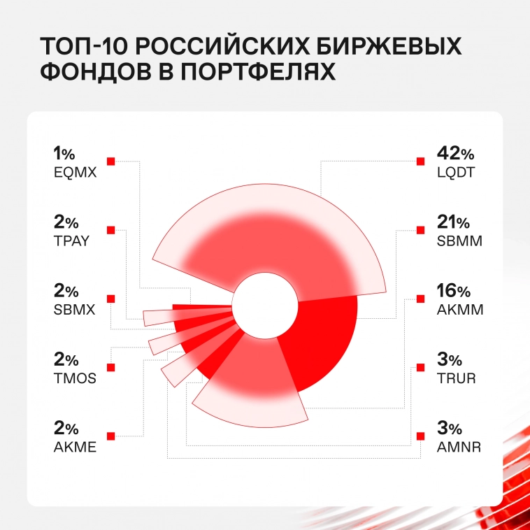 💼 Народный портфель: итоги сентября