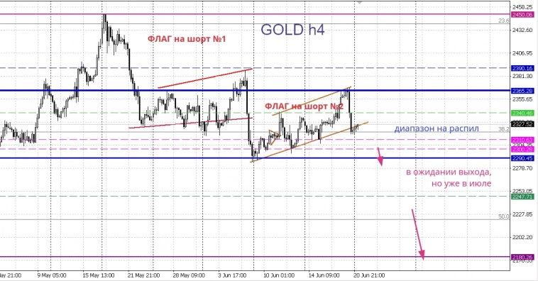 "Цель она есть". Верю-не верю (GOLD)