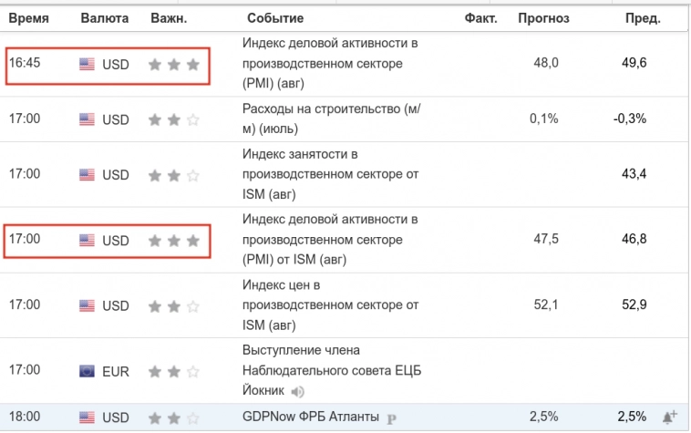 Метод Геллы. Подождать (GOLD)