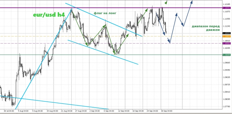 Метод Геллы. Запевай! (eur/usd)