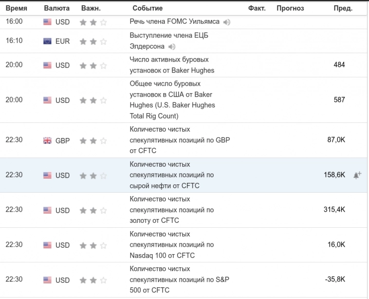 Метод Геллы. На 1-ю пятницу (GOLD).