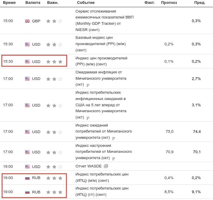 Метод Геллы. Один вариант (S&P500)