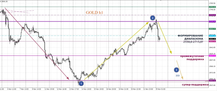 Метод Геллы. Ну и что за фигня? (GOLD)