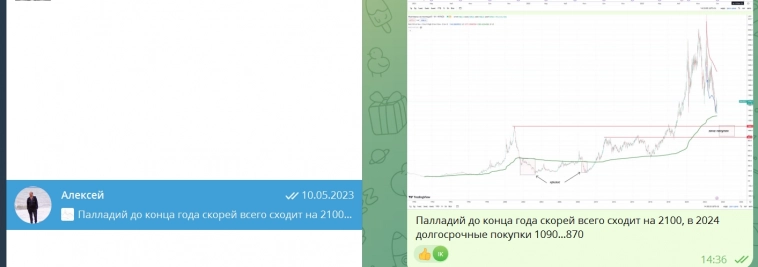 Драгметаллы Серебро, Палладий, Платина