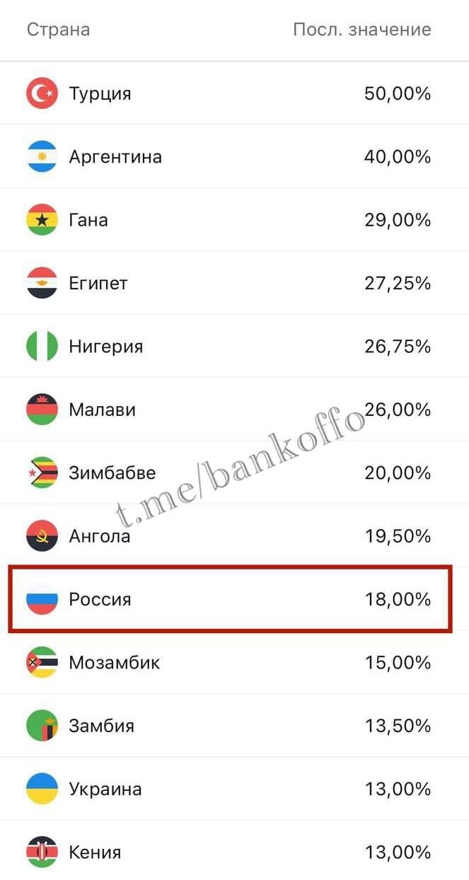 Этот пост забанили на Дзене. Поэтому я опубликую его тут