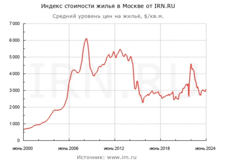 Этот пост забанили на Дзене. Поэтому я опубликую его тут