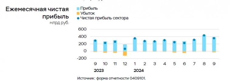 В каких банках будет завтра ракета?