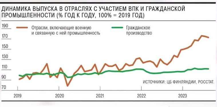 Снижение покупательной способности. Или о том, как продолжает падать уровень жизни.