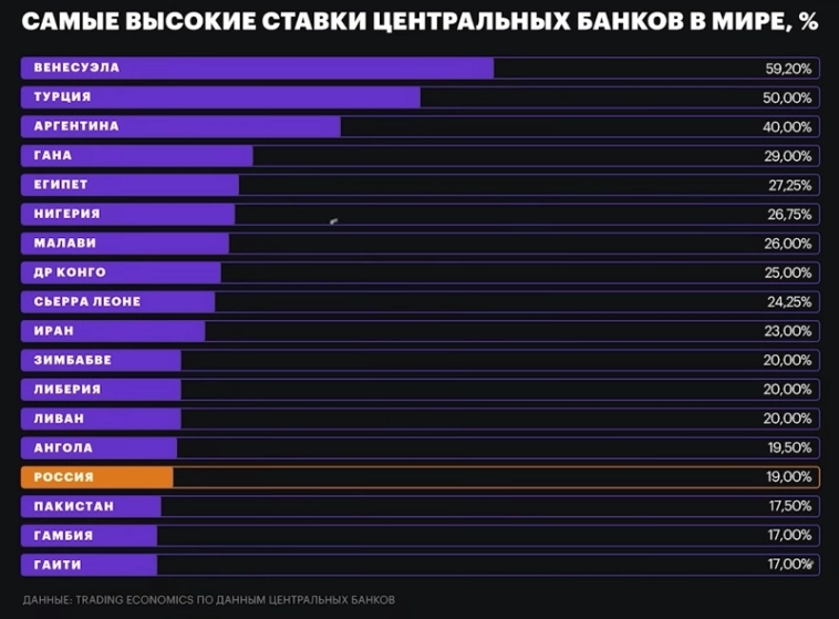 Снижение покупательной способности. Или о том, как продолжает падать уровень жизни.