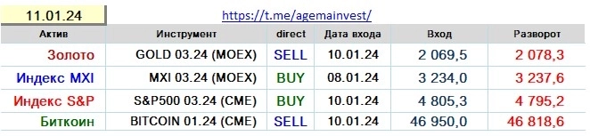 Позиции на 11.01