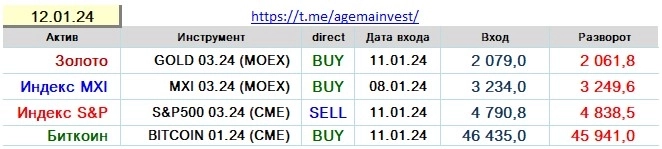 Позиции на 12.01