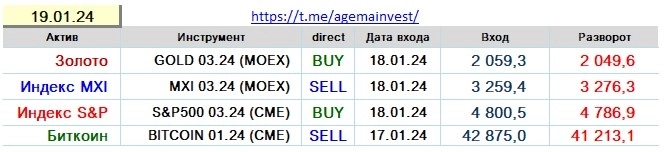 Позиции на 19.01