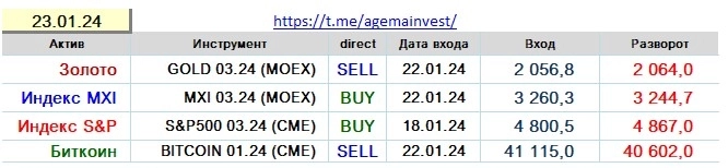 Позиции на 23.01
