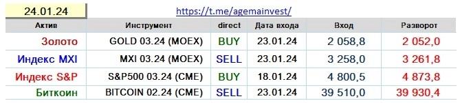 Позиции на 24.01