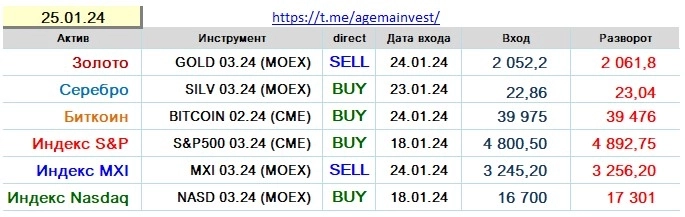 Позиции на 25.01