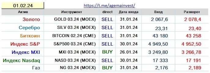 Позиции на 01.02
